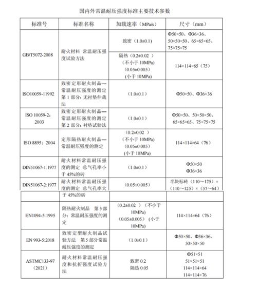国内外标准对耐压强度要求